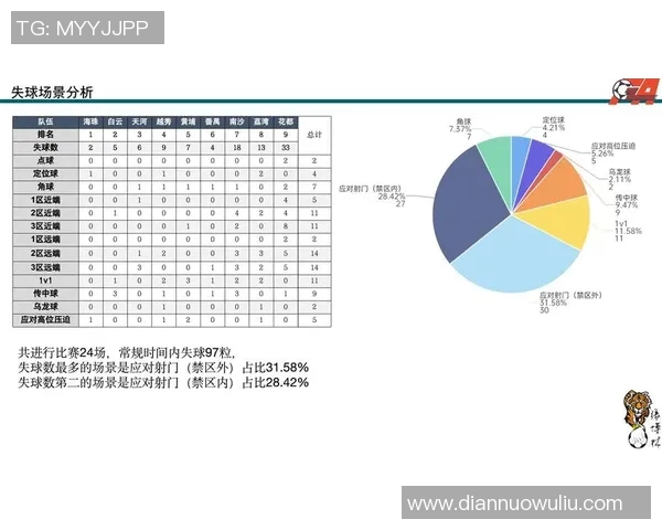 广州足球队速度表现数据分析揭示球队竞技状态与战术优化潜力